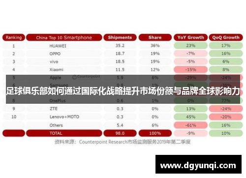 足球俱乐部如何通过国际化战略提升市场份额与品牌全球影响力
